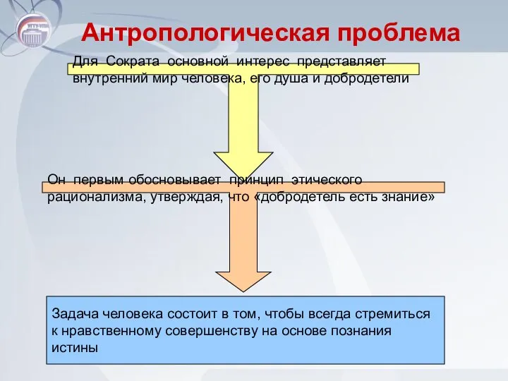 Антропологическая проблема Задача человека состоит в том, чтобы всегда стремиться к