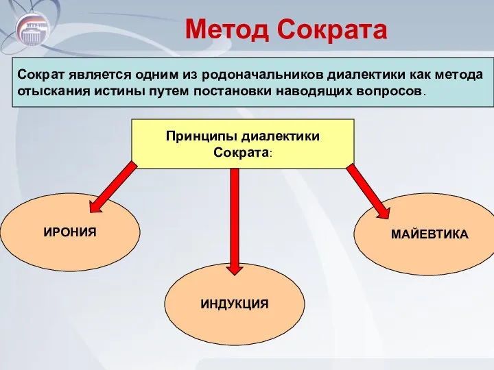 Метод Сократа Сократ является одним из родоначальников диалектики как метода отыскания