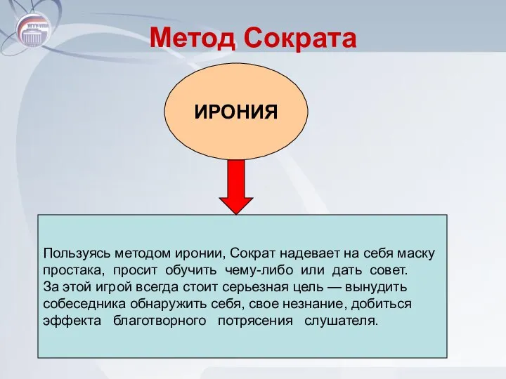 Метод Сократа ИРОНИЯ Пользуясь методом иронии, Сократ надевает на себя маску