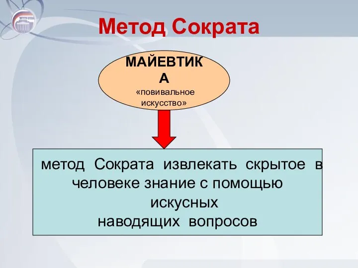 Метод Сократа МАЙЕВТИКА «повивальное искусство» метод Сократа извлекать скрытое в человеке