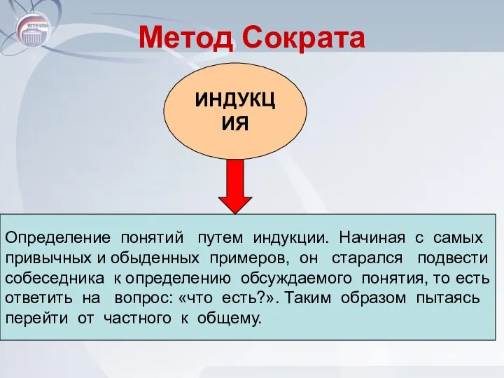 Метод Сократа ИНДУКЦИЯ Определение понятий путем индукции. Начиная с самых привычных