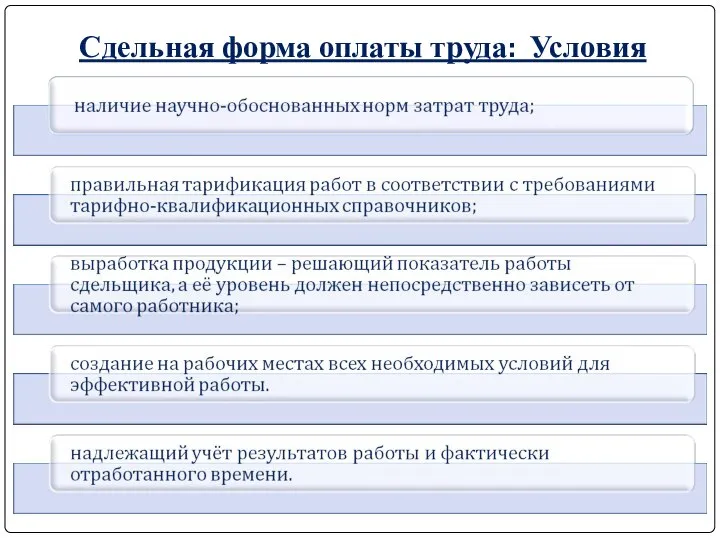 Сдельная форма оплаты труда: Условия