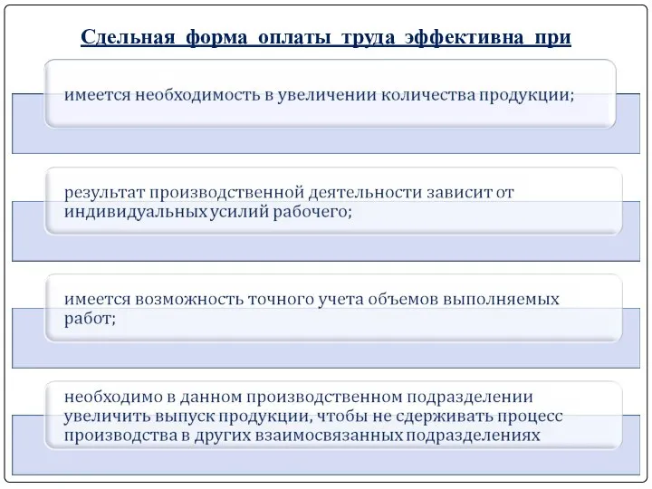 Сдельная форма оплаты труда эффективна при