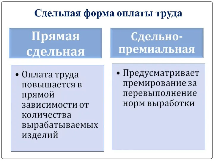 Сдельная форма оплаты труда