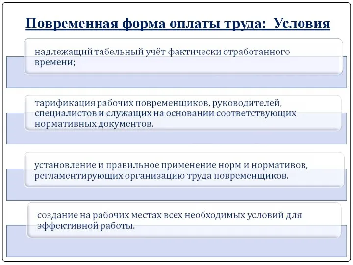 Повременная форма оплаты труда: Условия