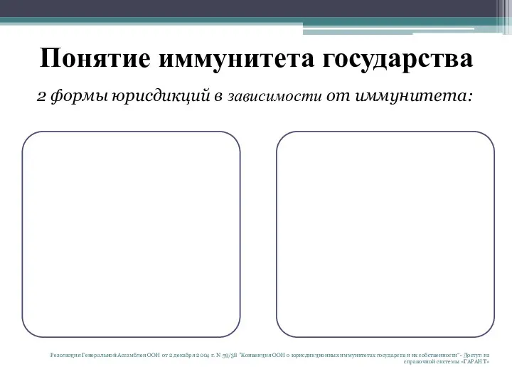 Понятие иммунитета государства 2 формы юрисдикций в зависимости от иммунитета: Резолюция