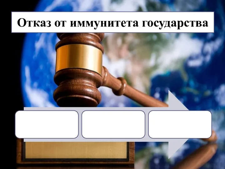 Отказ от иммунитета государства