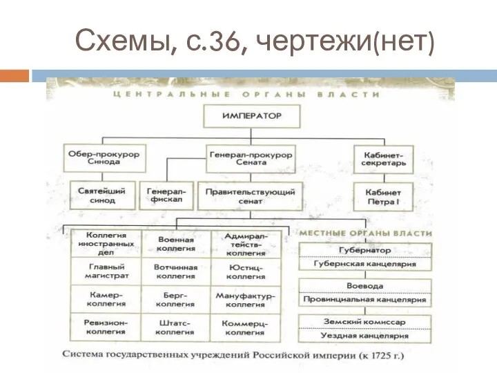 Схемы, с.36, чертежи(нет)