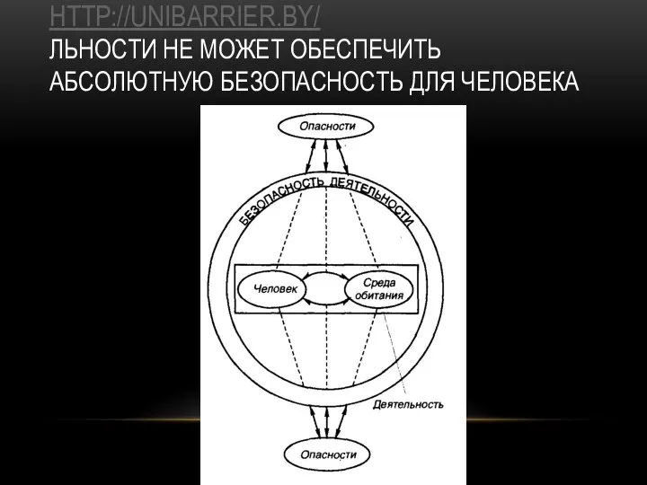 Ни один вид деятеhttps://znaktb.by/ http://unibarrier.by/ льности не может обеспечить абсолютную безопасность для человека