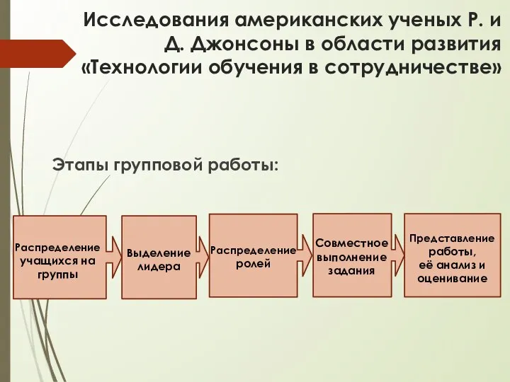 Исследования американских ученых Р. и Д. Джонсоны в области развития «Технологии