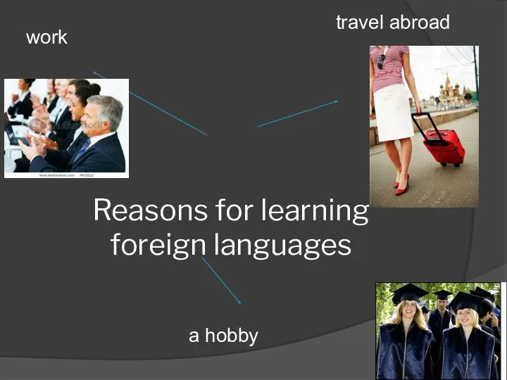 Reasons for learning foreign languages work travel abroad a hobby