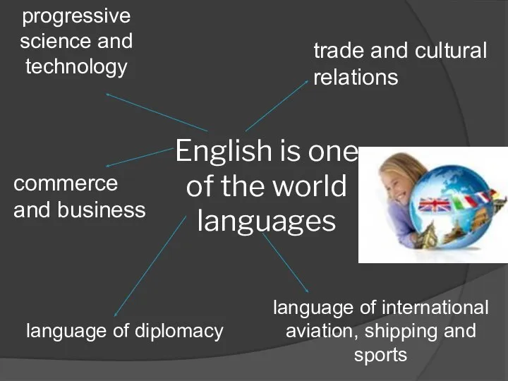 English is one of the world languages progressive science and technology