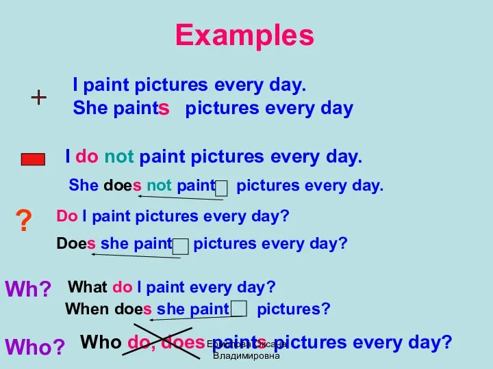 Examples I paint pictures every day. She paint pictures every day