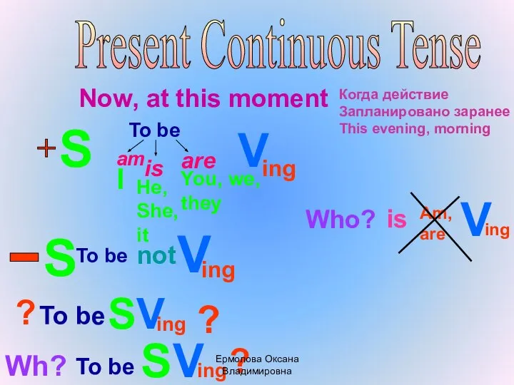 Present Continuous Tense Now, at this moment S To be am