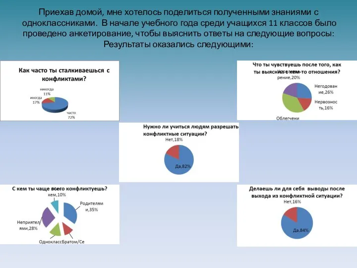 Приехав домой, мне хотелось поделиться полученными знаниями с одноклассниками. В начале