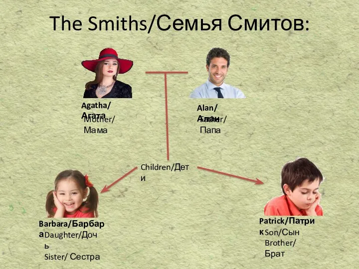 The Smiths/Семья Смитов: Agatha/ Агата Alan/ Алан Mother/ Мама Father/ Папа