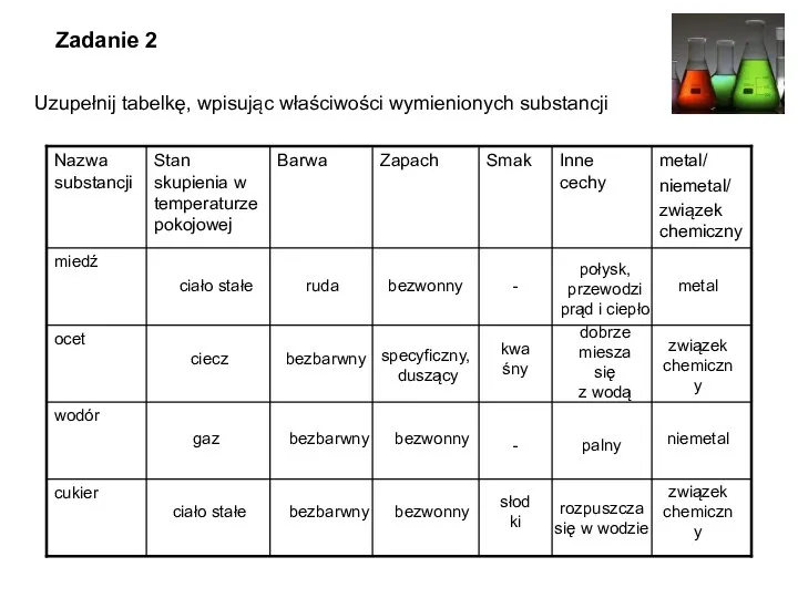 bezbarwny bezbarwny bezbarwny ruda - ciecz gaz ciało stałe ciało stałe