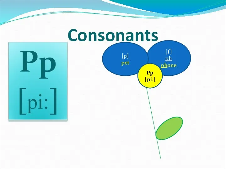 [f] ph phone [p] pet Consonants Pp [pi:]