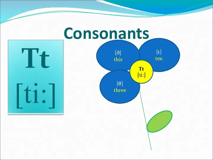 [t] ten [ð] this Consonants [θ] three Tt [ti:]