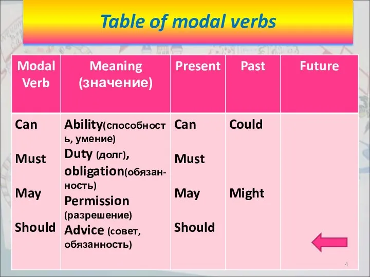 Table of modal verbs