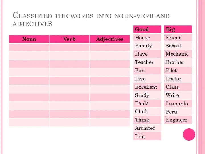 Classified the words into noun-verb and adjectives