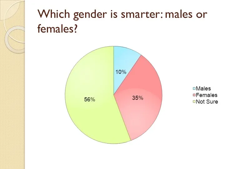 Which gender is smarter: males or females?