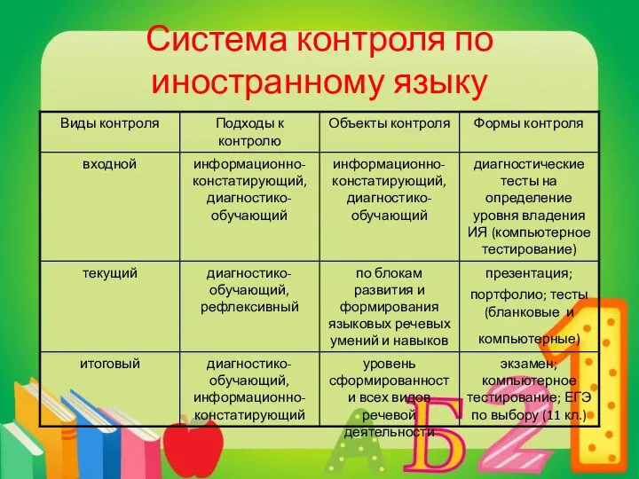 Система контроля по иностранному языку