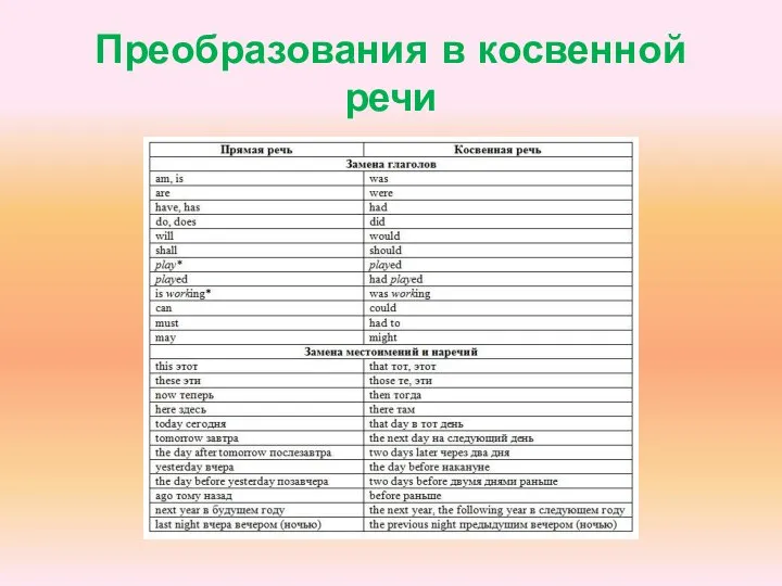 Преобразования в косвенной речи