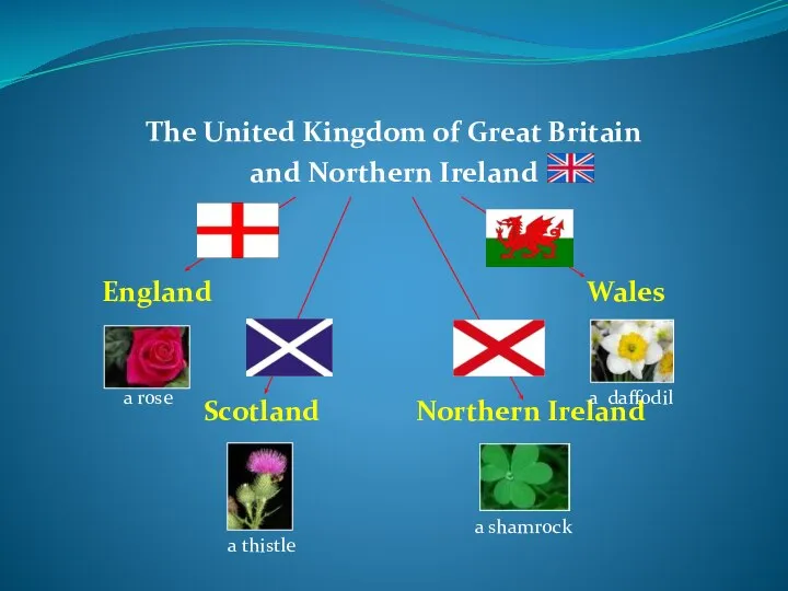 The United Kingdom of Great Britain and Northern Ireland England Wales