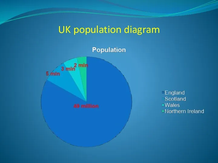 UK population diagram