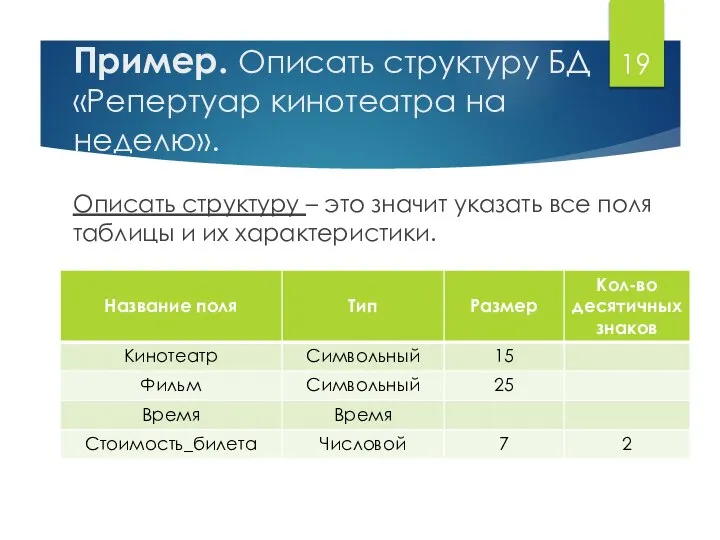 Пример. Описать структуру БД «Репертуар кинотеатра на неделю». Описать структуру –