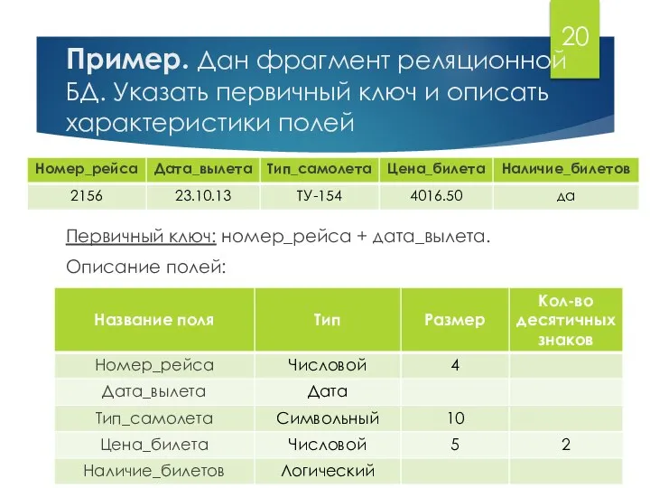 Пример. Дан фрагмент реляционной БД. Указать первичный ключ и описать характеристики