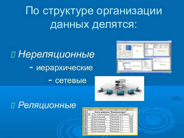 По структуре организации данных делятся: Нереляционные - иерархические - сетевые Реляционные