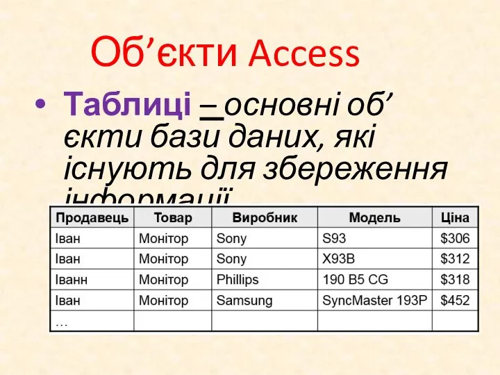 Об’єкти Access Таблиці – основні об’єкти бази даних, які існують для збереження інформації.