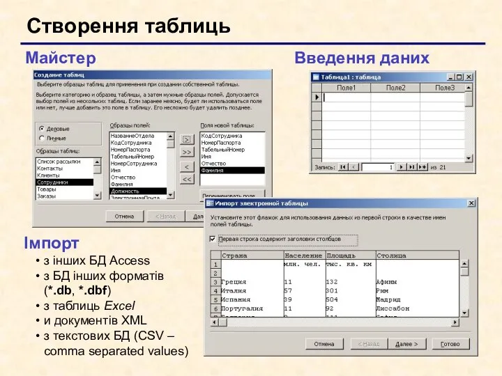 Створення таблиць Введення даних Майстер Імпорт з інших БД Access з