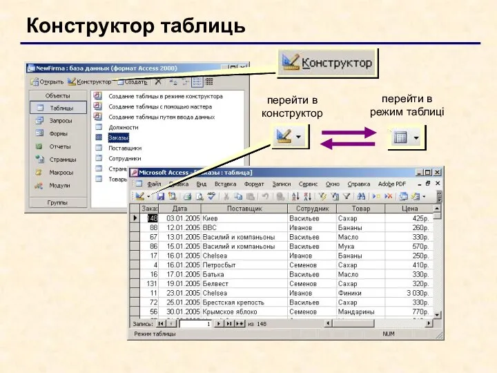 Конструктор таблиць перейти в конструктор перейти в режим таблиці