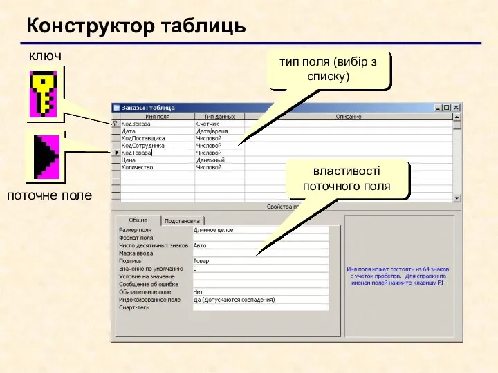 Конструктор таблиць тип поля (вибір з списку) властивості поточного поля ключ поточне поле