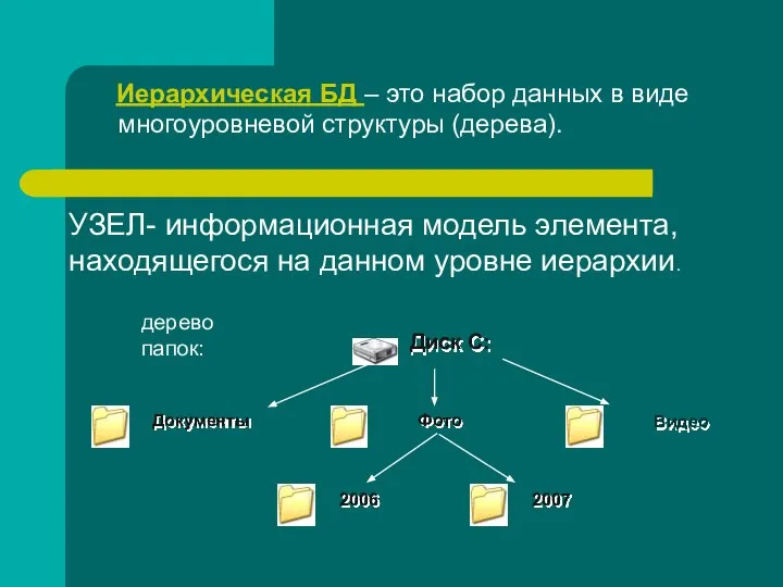 УЗЕЛ- информационная модель элемента, находящегося на данном уровне иерархии. Иерархическая БД