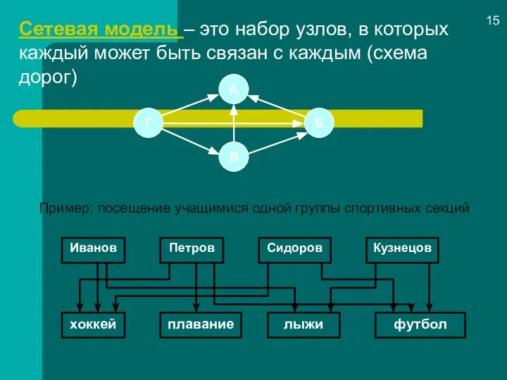 Сетевая модель – это набор узлов, в которых каждый может быть