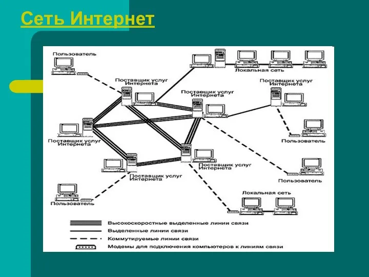 Сеть Интернет