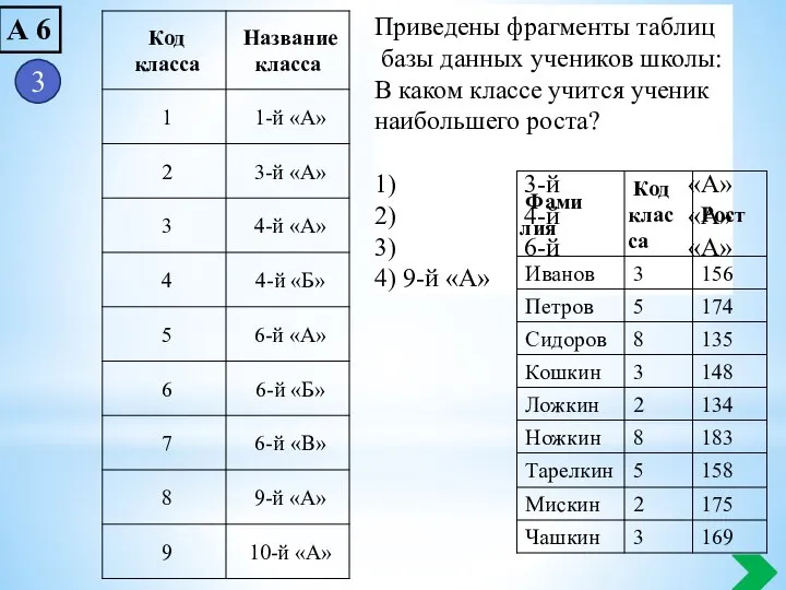 При­ве­де­ны фраг­мен­ты таб­лиц базы дан­ных уче­ни­ков школы: В каком клас­се учит­ся