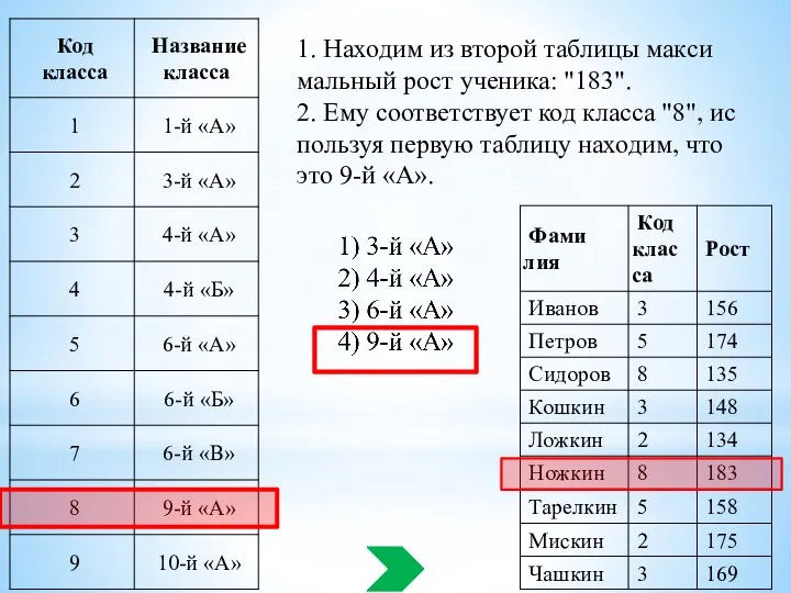 1. На­хо­дим из вто­рой таб­ли­цы мак­си­маль­ный рост уче­ни­ка: "183". 2. Ему