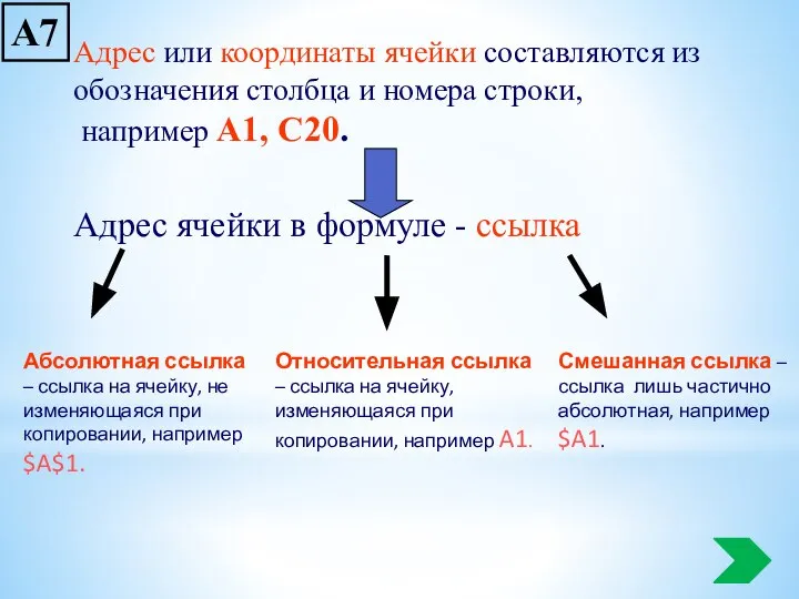 Адрес или координаты ячейки составляются из обозначения столбца и номера строки,