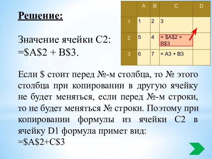 Решение: Значение ячейки С2: =$A$2 + B$3. Если $ стоит перед