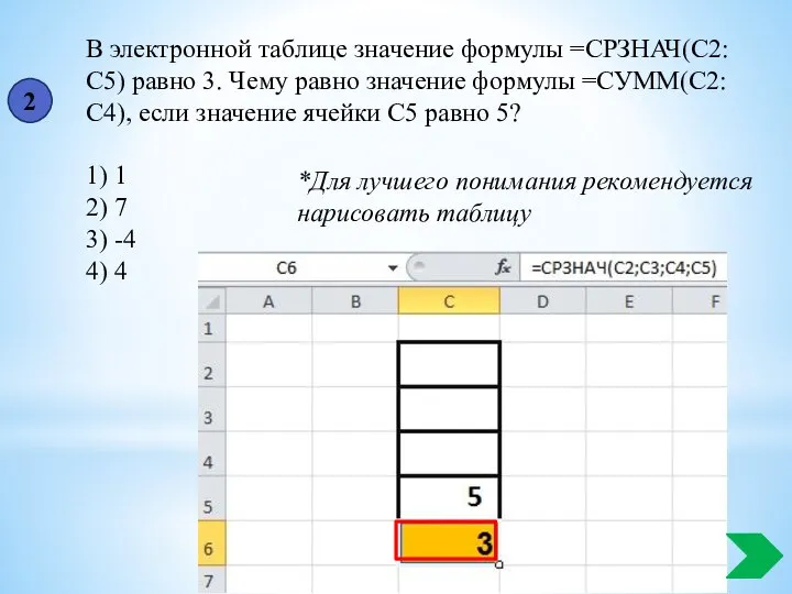 В элек­трон­ной таб­ли­це зна­че­ние фор­му­лы =СРЗНАЧ(С2:С5) равно 3. Чему равно зна­че­ние