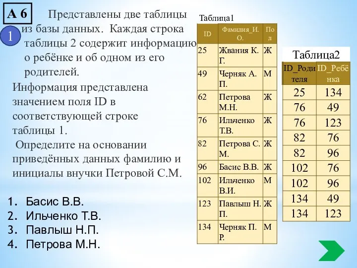 А 6 Информация представлена значением поля ID в соответствующей строке таблицы