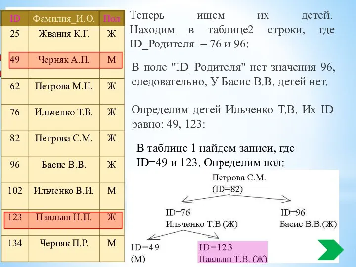 Теперь ищем их детей. Находим в таблице2 строки, где ID_Родителя =