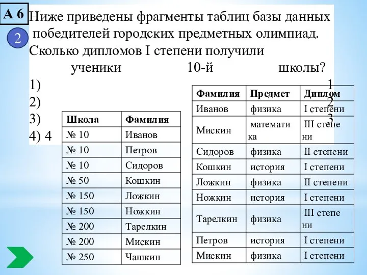 Ниже при­ве­де­ны фраг­мен­ты таб­лиц базы дан­ных по­бе­ди­те­лей го­род­ских пред­мет­ных олим­пи­ад. Сколь­ко