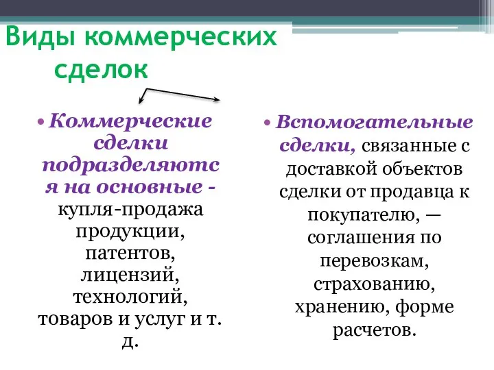 Виды коммерческих сделок Коммерческие сделки подразделяются на основные - купля-продажа продукции,