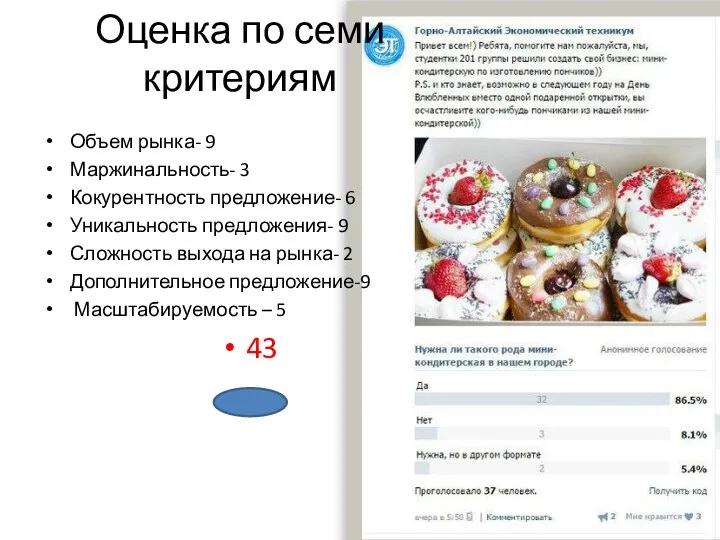 Оценка по семи критериям Объем рынка- 9 Маржинальность- 3 Кокурентность предложение-